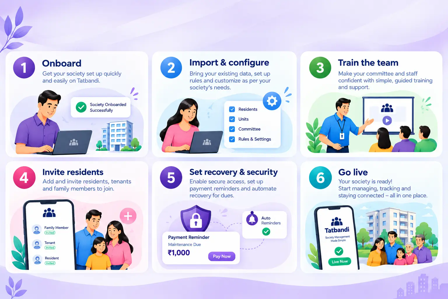 AI-Powered Security flow showing camera monitoring, AI detection, real-time alert and incident evidence